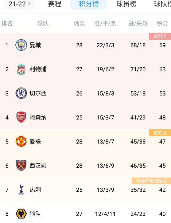 天台上的沐浴